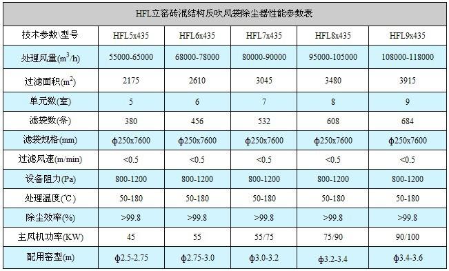 吹风袋除尘器