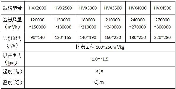 静态V型浩方电竞平台游戏账号
